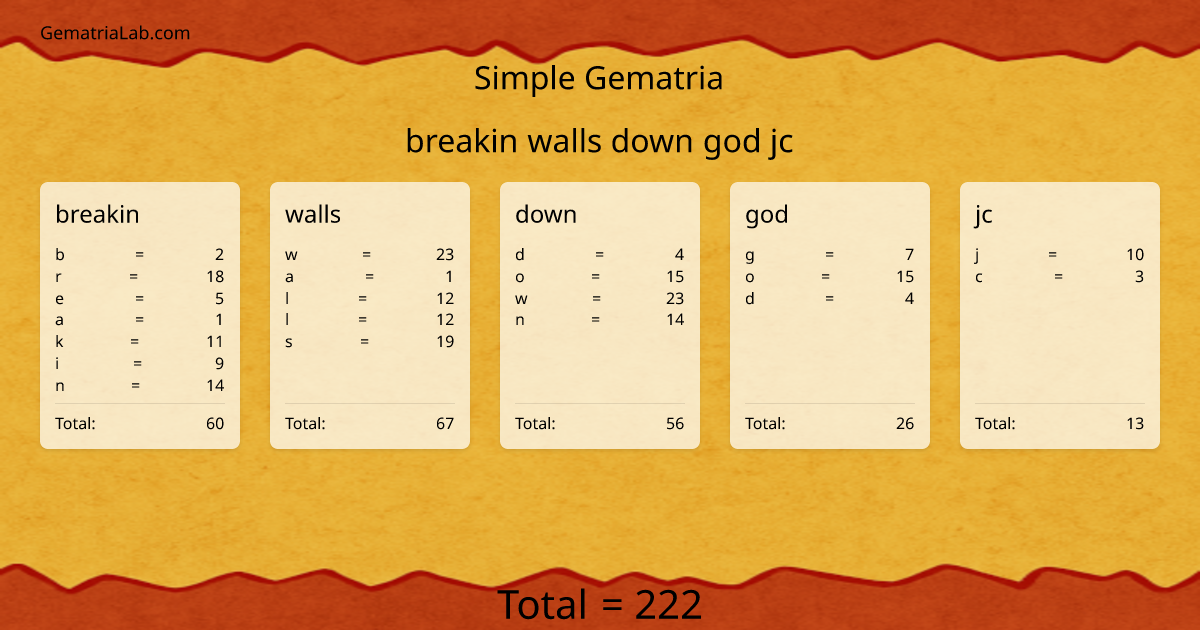 breakin walls down god jc in simple Gematria